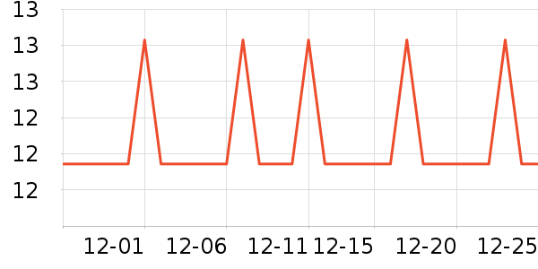 �Ź�������ʷ�۸�