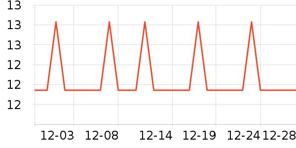 �Ź�������ʷ�۸�