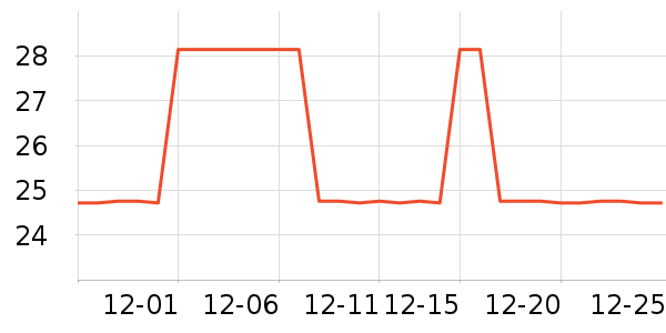 ݯ�����٤�����ʷ�۸�