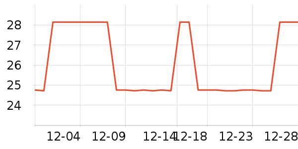 ݯ�����٤�����ʷ�۸�