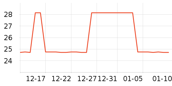 ݯ�����٤�����ʷ�۸�