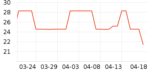 ݯ�����٤�����ʷ�۸�