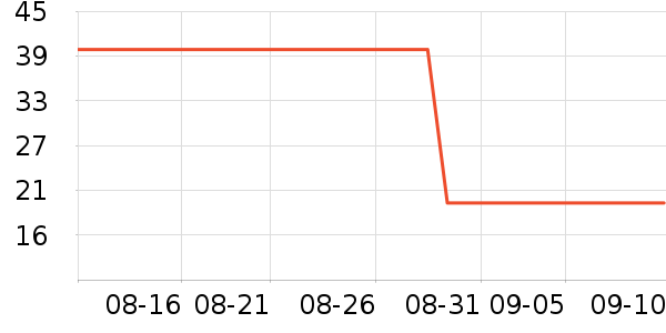 ��һ���ײ���ʷ�۸�