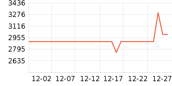 ����ϴ�����ʷ�۸�