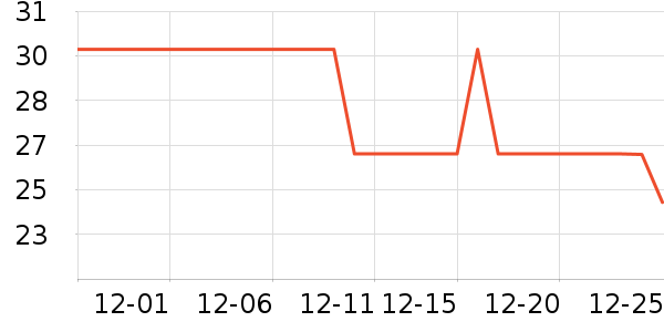 �������ʷ�۸�