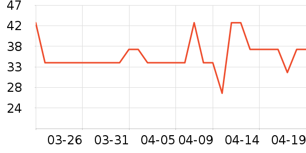 ά���ֽ��ʷ�۸�