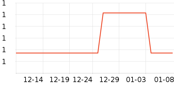 ��ҵƷ��ʷ�۸�