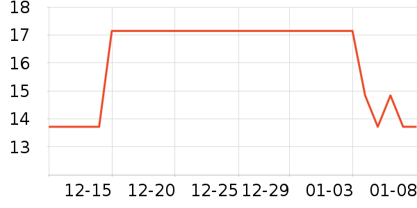 PIRLOX�˶������ʷ�۸�