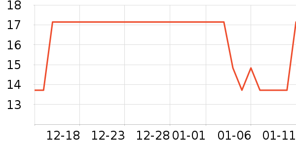 PIRLOX�˶������ʷ�۸�