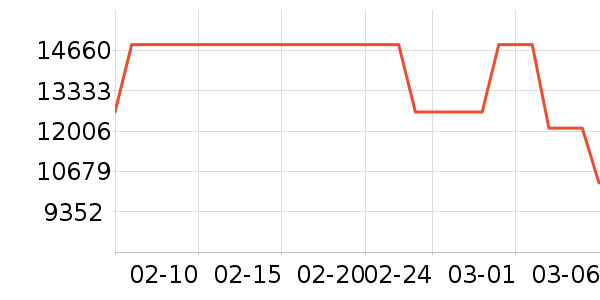 ROTELHifi����/����/������ʷ�۸�