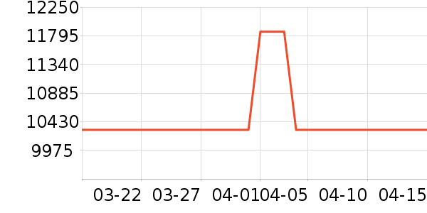 ROTELHifi����/����/������ʷ�۸�