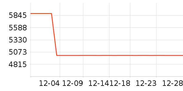 ������ɻ���ʷ�۸�