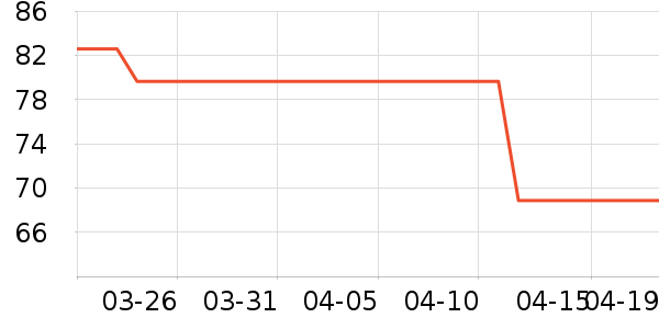 DdropsӤ��Ӫ����ʷ�۸�