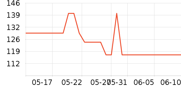 �𵾾�/ֱ������ʷ�۸�