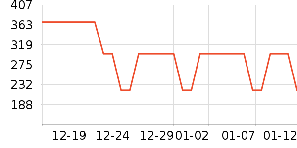 lena��/ֱ������ʷ�۸�