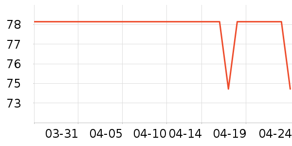 ����ʱ�е�׹/������ʷ�۸�