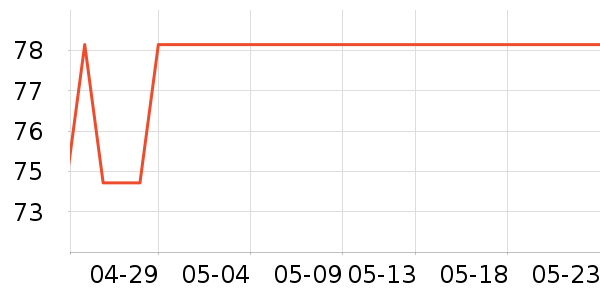 ����ʱ�е�׹/������ʷ�۸�