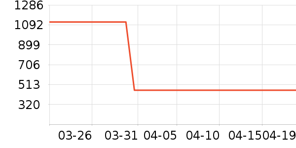 ��������ʷ�۸�