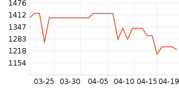 HR������ˬ��ˮ��ʷ�۸�