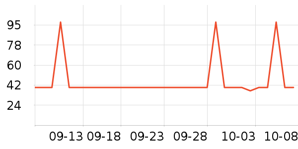 �Ź�������ʷ�۸�