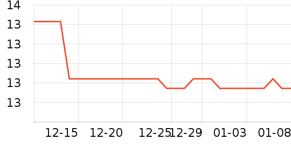 ����ζʱ������/����/������ʷ�۸�