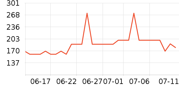 �������˶�װ��ʷ�۸�