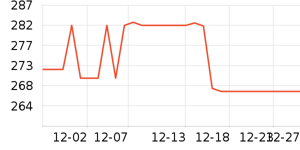 world kitchen������/������/��ҩ����ʷ�۸�