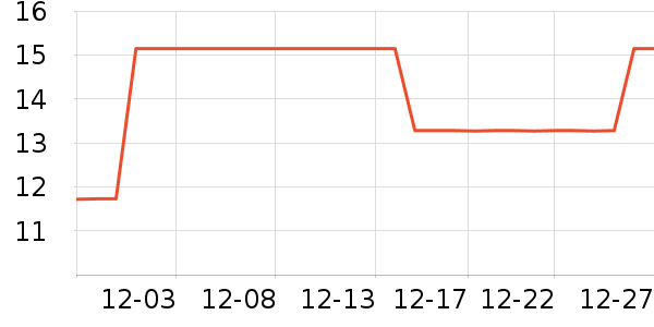 ����Ƶ���/������ʷ�۸�