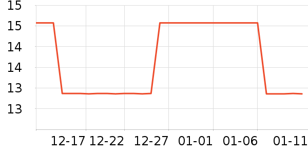 ����Ƶ���/������ʷ�۸�