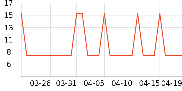 �Ź�������ʷ�۸�