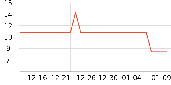 ����/�̲���ʷ�۸�