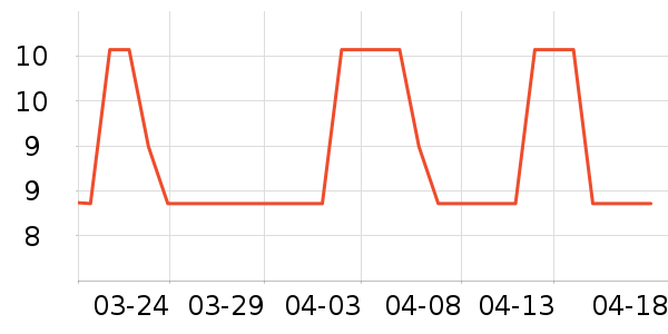 ����Է��������ʷ�۸�