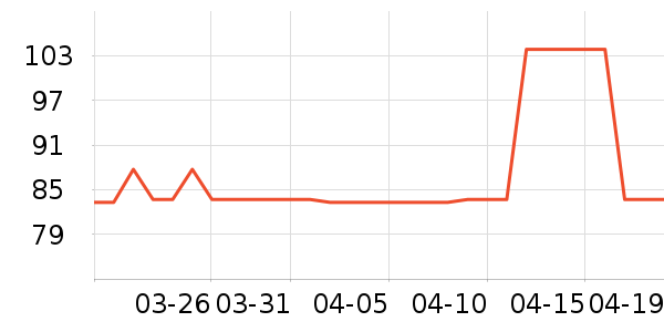 ������è��ʳ��ʷ�۸�