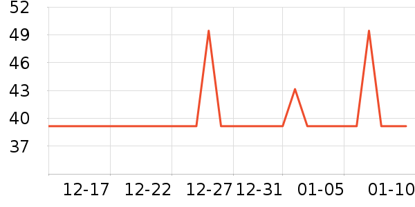 ����ϴ�·���ʷ�۸�