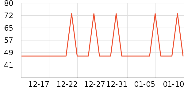 �Ź�������ʷ�۸�