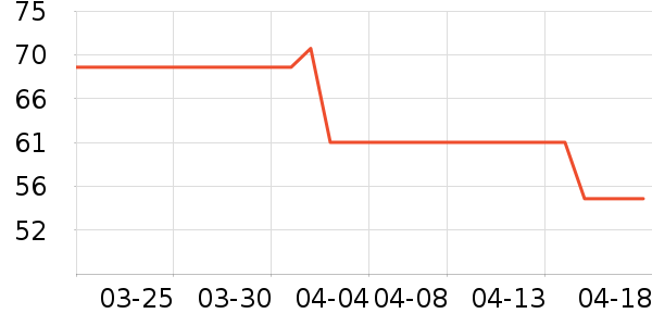 ����è��ʳ��ʷ�۸�