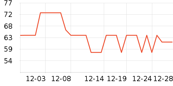 vixen���⹤����ʷ�۸�