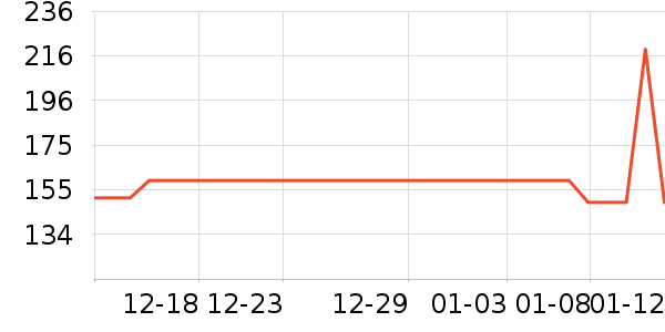 ȸ��������ʳ��ʷ�۸�