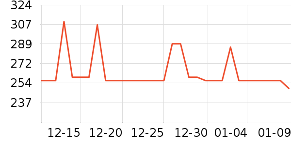 ���е綯������ʷ�۸�