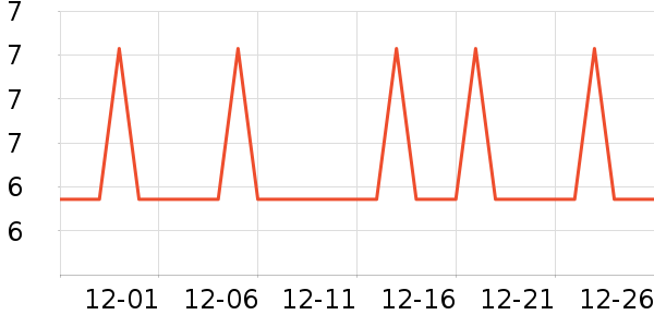 �Ź�������ʷ�۸�