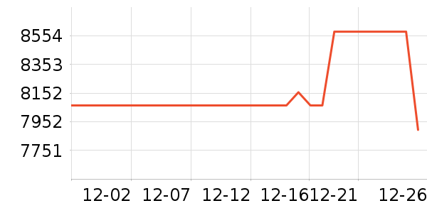 �������������ʷ�۸�