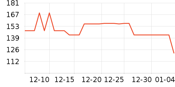 ����ͨ��������ʷ�۸�