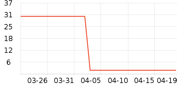 ���ȹ�����ʷ�۸�