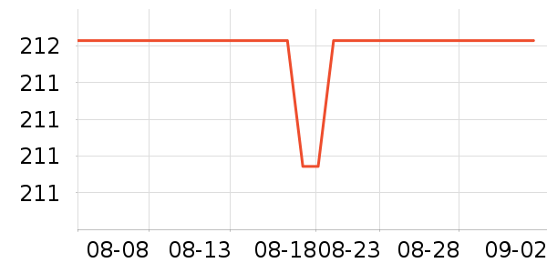 �ƹ�������/��ϯ��ʷ�۸�