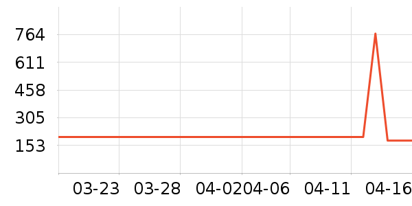 �˶��п�/������ʷ�۸�