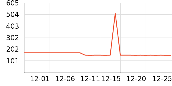 ë�����è����ʷ�۸�