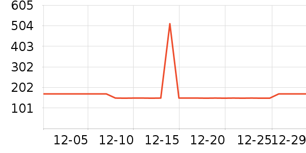 ë�����è����ʷ�۸�