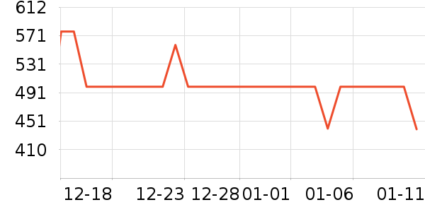 ����õ��������ʷ�۸�