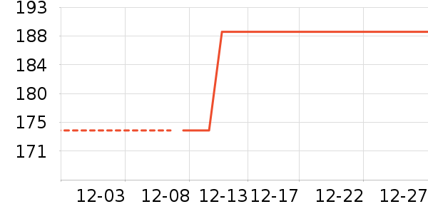 ����������Ʒ��ʷ�۸�