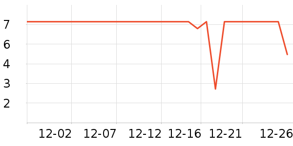 �Ź�������ʷ�۸�